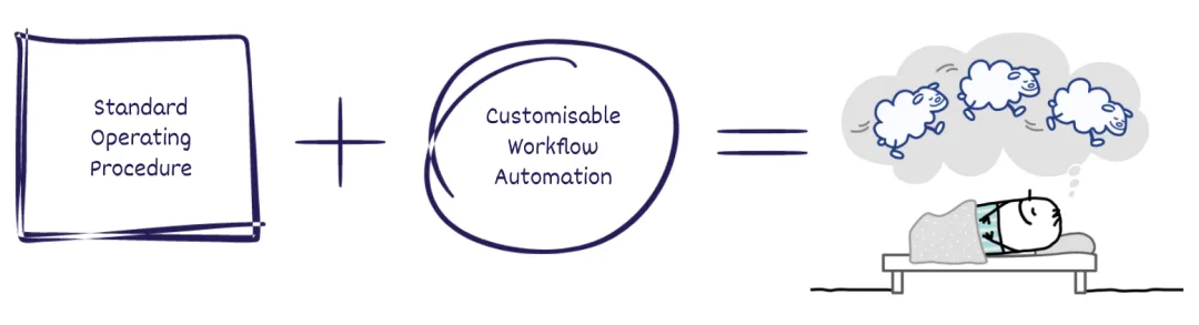 How To Automate PPC